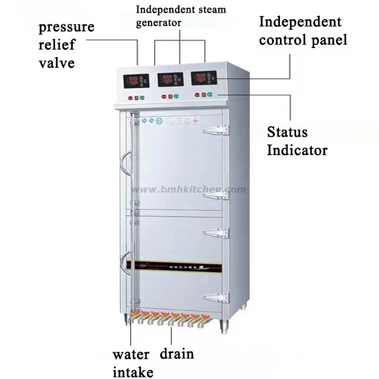 Integrierter Hochtemperatur-Dampfgarer